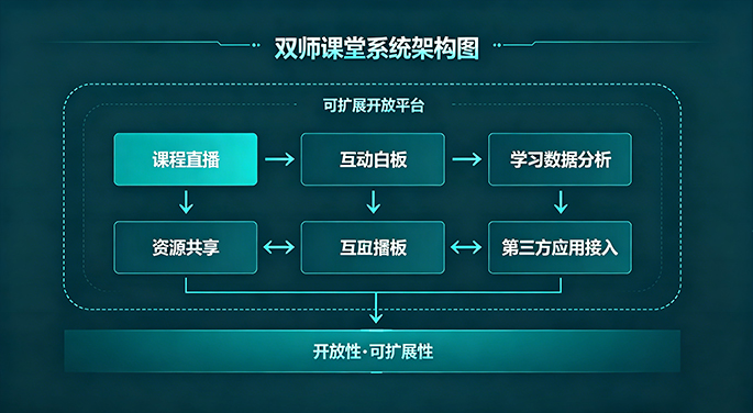 685x376-教育2
